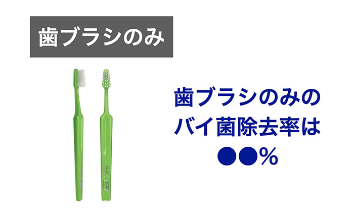 メーカー再生品】 ニキビ野郎が使う前の歯ブラシ 歯ブラシ ...